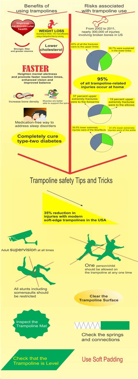 Trampoline Safety: The Ultimate Guide | ListOutdoor