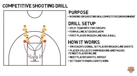 Competitive Shooting Drill - Online Basketball Drills