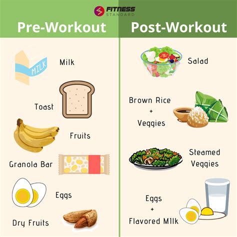 Best Pre Post Workout Meals Workout Food Post Workout Food Post