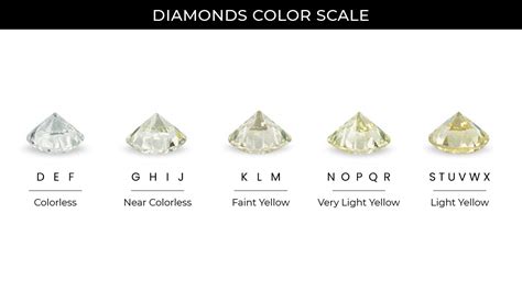 Lab Created Diamond Color Grade: What to Look for - Loose Grown Diamond