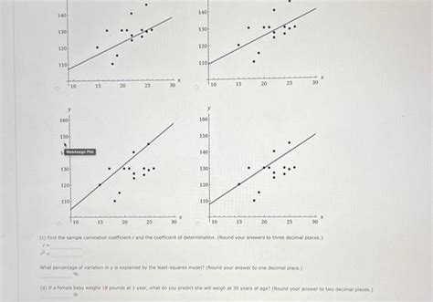 Solved (c) Find the sample correlation coefficient r and the | Chegg.com