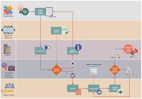 Business Process Workflow Diagram Examples It Process Diagra