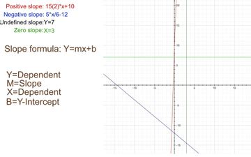 Types of Slopes.. | Educreations