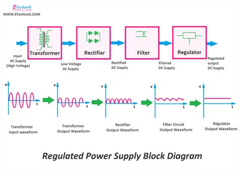 Smps Block Diagram Explanation » Wiring Core