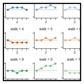 Example gallery — seaborn 0.11.2 documentation