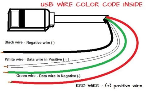 Usb C Cable Color Code