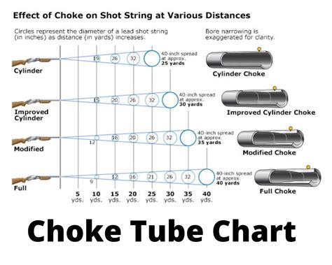 Shotgun Choke Interchange Chart