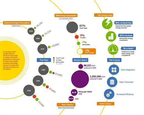 The Future of Solar Energy in India | electricaleasy.com