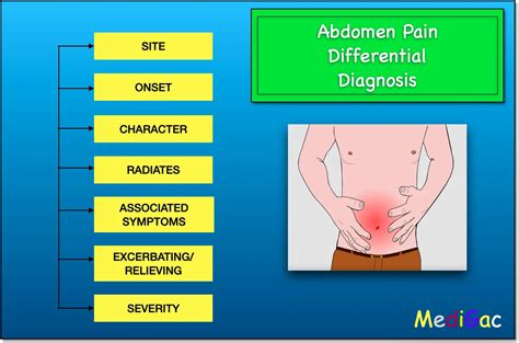 All the differential diagnosis of Abdominal Pain – MediGac