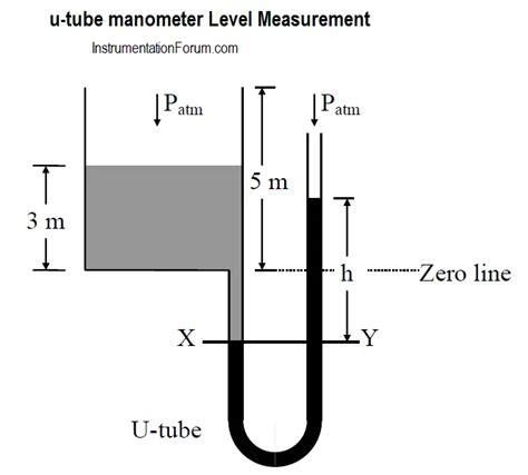 [DIAGRAM] Differential Manometer Diagram - MYDIAGRAM.ONLINE