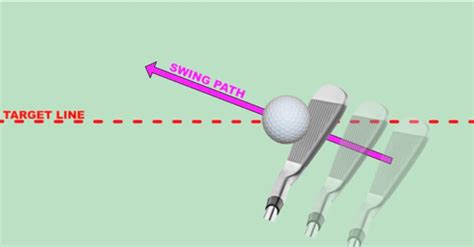 Swing Path Drills Guide: How to Fix Your Excessive Club Path ...