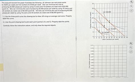 Solved The isoquant-isocost line graph illustrates the | Chegg.com