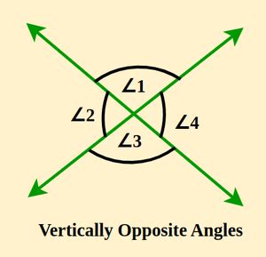 Vertically Opposite Angles: Definition, Theorem, Proof, Examples