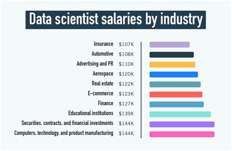 What Is Data Scientist Salary ? - Analytics Jobs