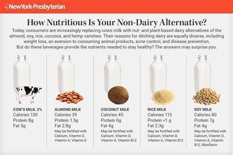 Nutrition Facts Almond Milk Vs Cow | Besto Blog