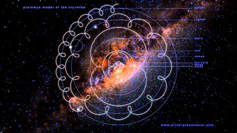 Ptolemy Diagram