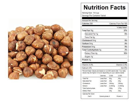 Buy Raw Shelled Bulk Filberts (Hazelnuts) - Vending Machine Supplies ...