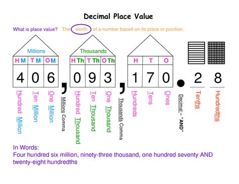 Free Printable Place Value Chart In Spanish | Free Printable