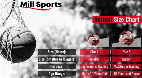 Entry #22 by biditasaha for Infographic/Image Design - Netball Size ...