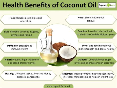 Benefits Of Coconut Oil On Hair | Galhairs