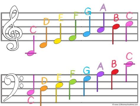 🎼 FREE Printable Music Notes Chart