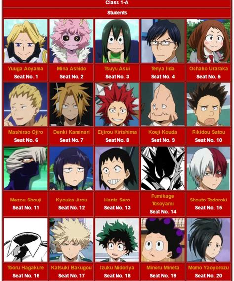 List 99+ Pictures My Hero Academia Characters Names And Pictures And ...