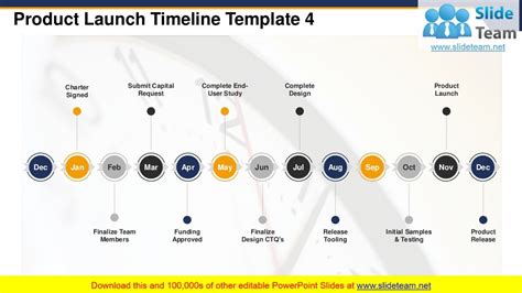 Product Launch Timeline PowerPoint Presentation Slides