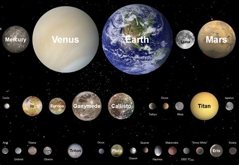 Scale Size Of Planets