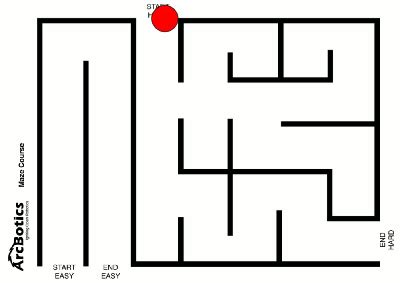 Maze Solving