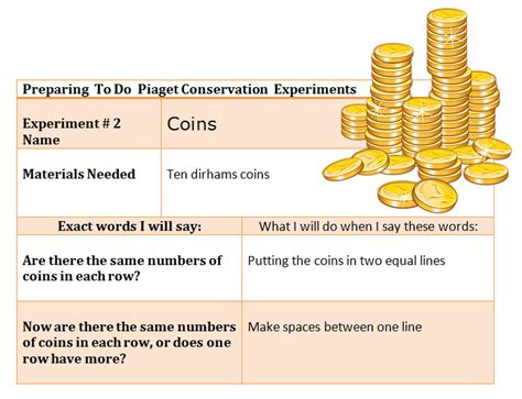 Piaget's Experiments - Meiad ahli