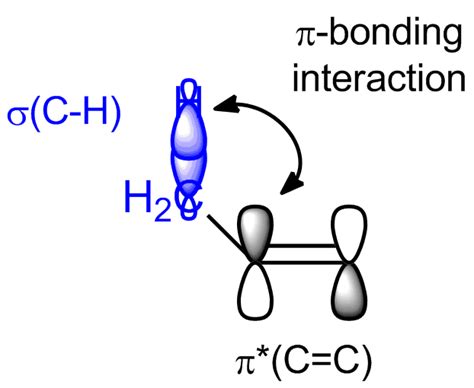 organic chemistry - The effect of hyperconjugation on the stability of ...