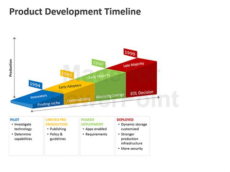 Ace Product Development Timeline Example How To Build A In Google Sheets