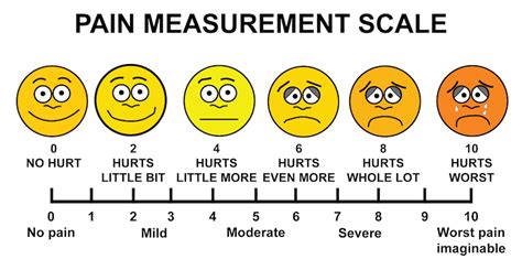 Printable Faces Pain Scale