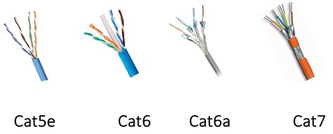 Ethernet Cable Types And Buying Guide - News - FOCC Fiber Co. LTD