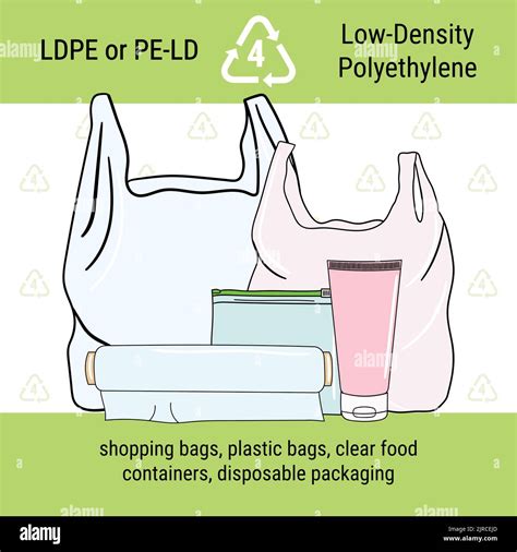 Infographic of recycling code for LDPE plastic. Low-density ...