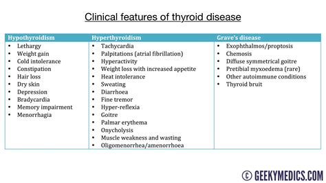 Thyroid Function Test Interpretation (TFT Interpretation) | Geeky Medics