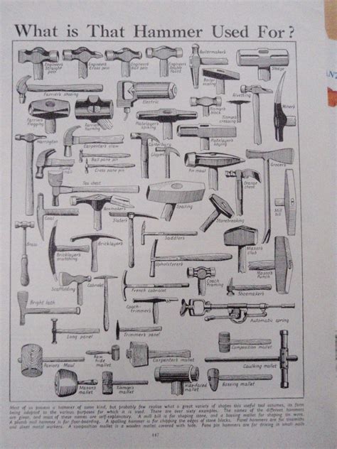 Old Hammer Blasksmith Types