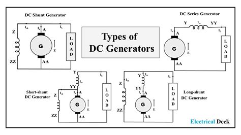 Dc Shunt Generator Circuit Diagram