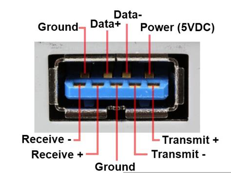 USB Male Connector Pinout