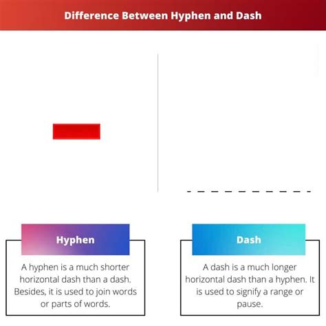 Hyphen vs Dash: Difference and Comparison