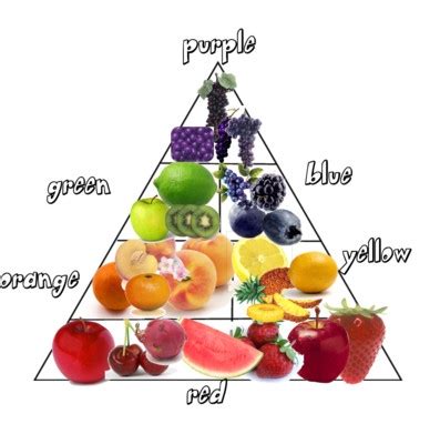 Antioxidants, Antioxidant Foods, Antioxidants Foods, Antioxidants ...