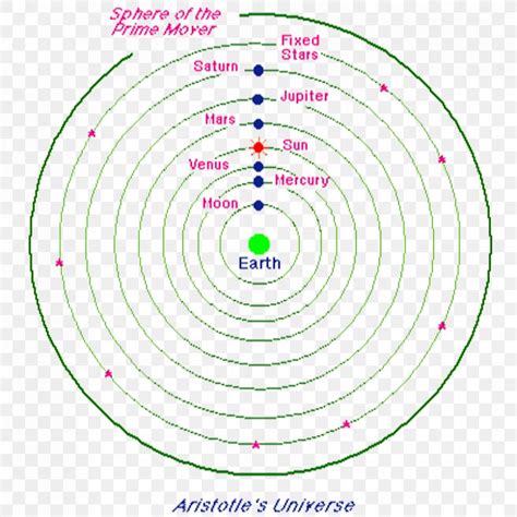 Earth Geocentric Model Science Heliocentrism Galileo Affair, PNG ...