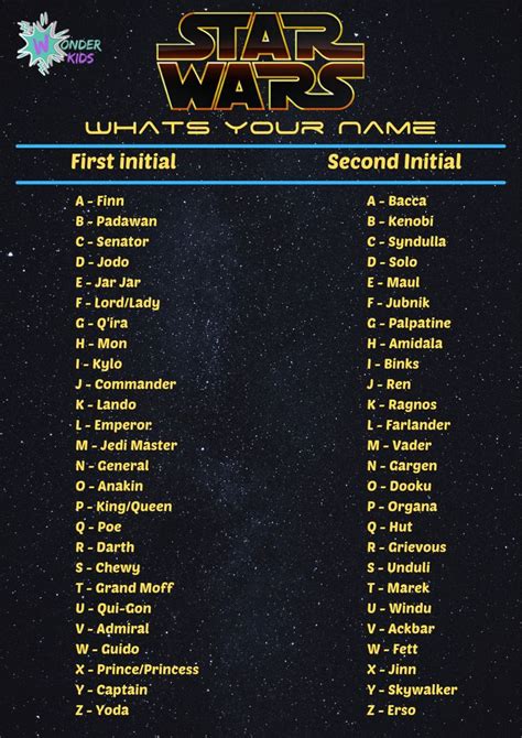 what is your jedi name printable - Google Search | Star wars history ...