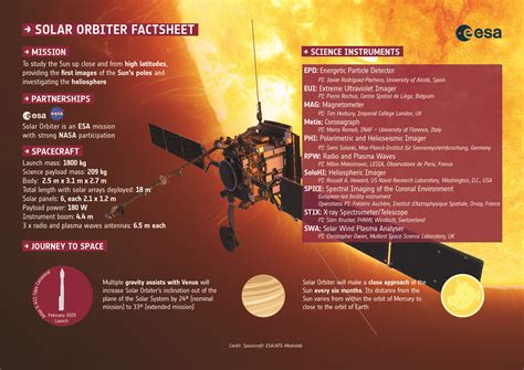 ESA - Solar Orbiter factsheet