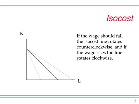 PPT - Isocost Lines PowerPoint Presentation, free download - ID:421381