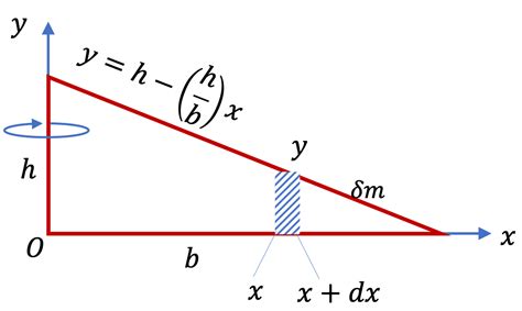 Moment Of Inertia For Triangle