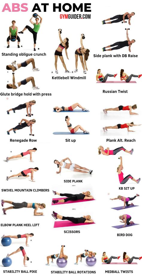 Minute Abs Workout Poster Core Exercises For Women -Simple Abs ...