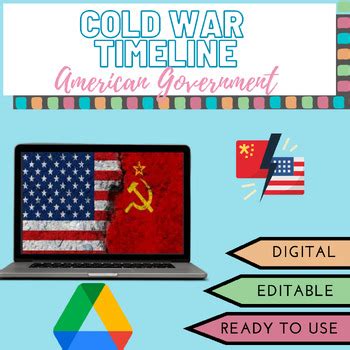 The Cold War Timeline by History For The Ages | TPT