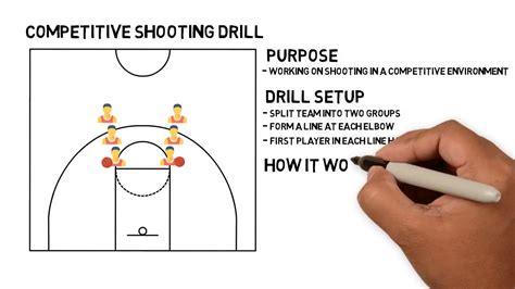 Shooting Drills For Youth Basketball Players | EOUA Blog