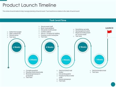 Product Launch Timeline New Product Introduction Marketing Plan Ppt ...